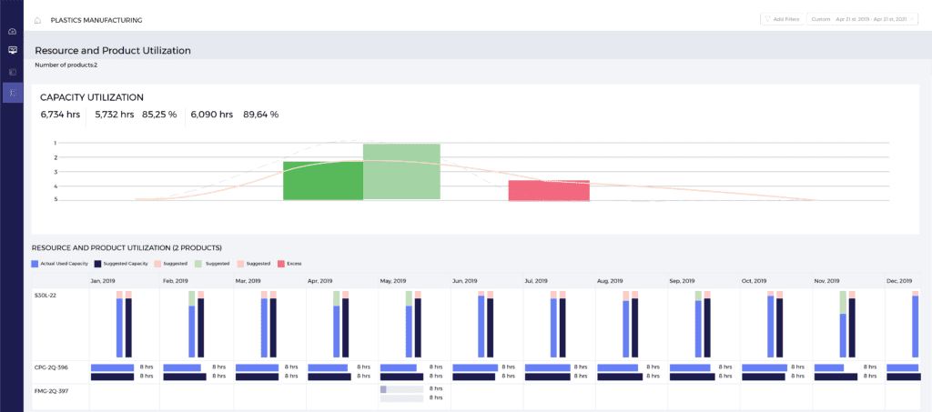 ThroughPut Capaciteitsplanningsmodule: AI-gedreven inzichten voor productieoptimalisatie en kostenreductie
