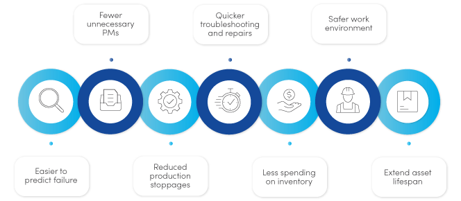 De impact van condition-based maintenance maximaliseren: Een praktische gids