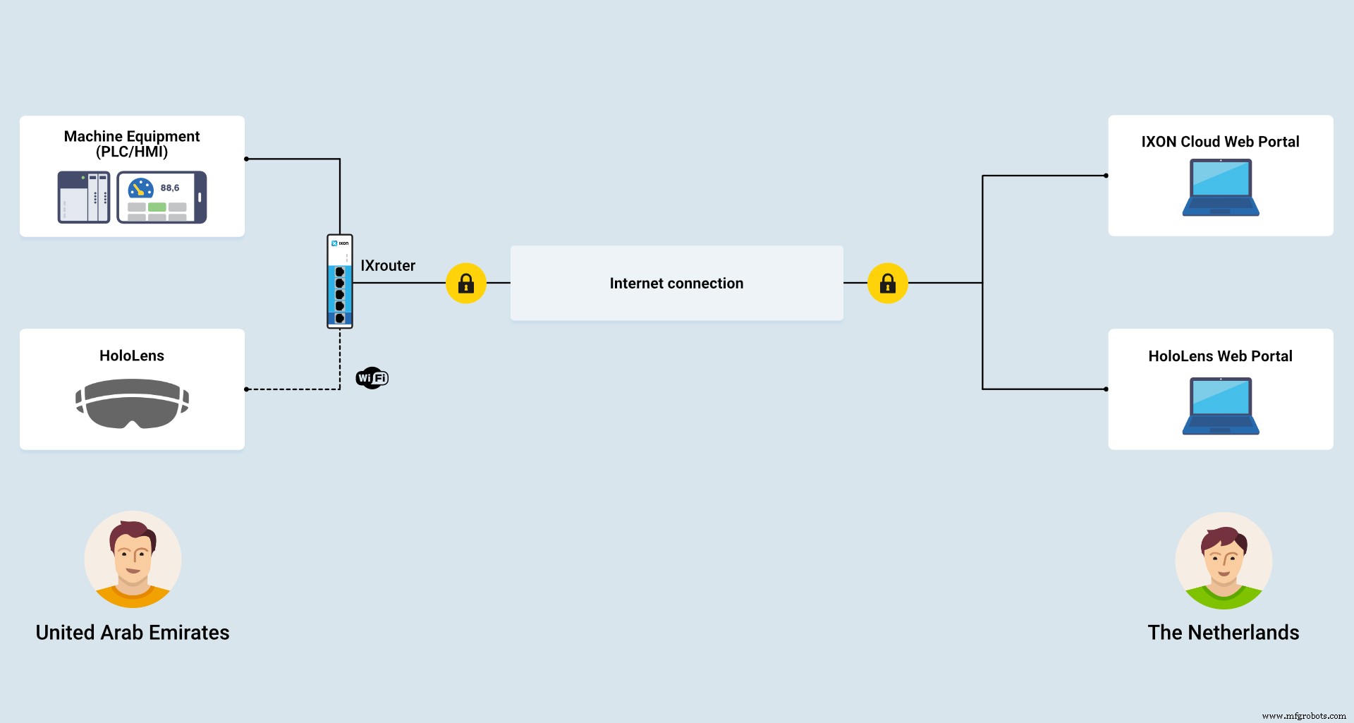 Remote Commissioning: Efficiëntie en Flexibiliteit Ontgrendelen in Industriële Operaties