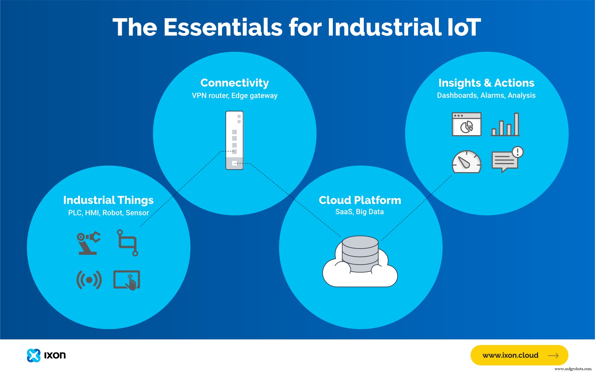 Uw Productiebedrijf Klaarmaken voor Industry 4.0: Een Praktische Roadmap