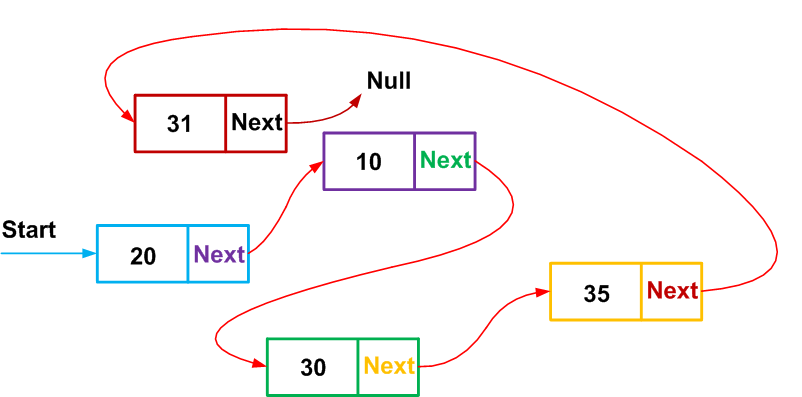 Embedded C Structuren: Praktische Gids voor Definitie, Gebruik en Geheugenoptimalisatie