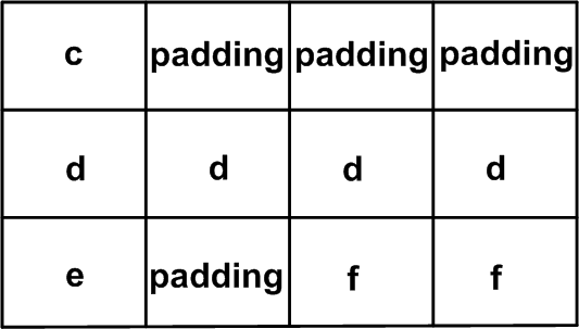 Embedded C Structuren: Praktische Gids voor Definitie, Gebruik en Geheugenoptimalisatie
