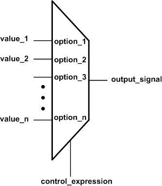 Hoe Combinatorische Schakelingen in Verilog te Beschrijven: Conditionele Operatoren & Always Blokken