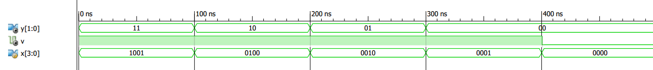 Hoe Combinatorische Schakelingen in Verilog te Beschrijven: Conditionele Operatoren & Always Blokken