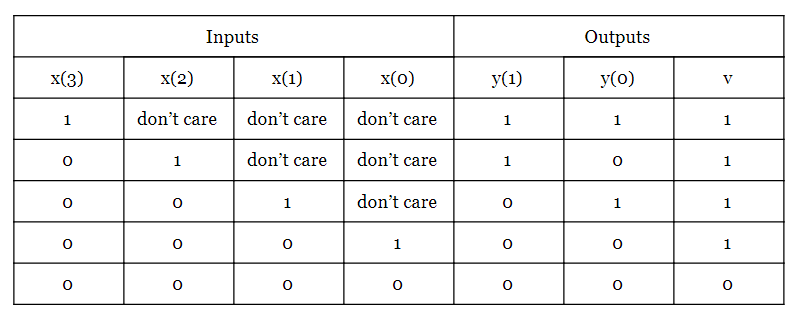 Hoe Combinatorische Schakelingen in Verilog te Beschrijven: Conditionele Operatoren & Always Blokken