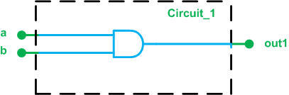 Hoe Combinatorische Schakelingen in Verilog te Beschrijven: Conditionele Operatoren & Always Blokken