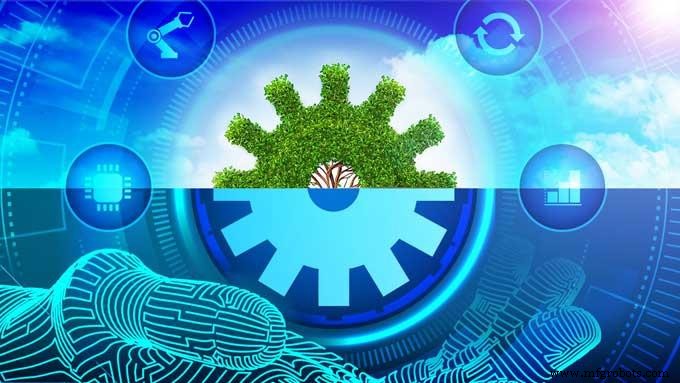 Hoe Industrie 4.0 Duurzame Productie Drijft