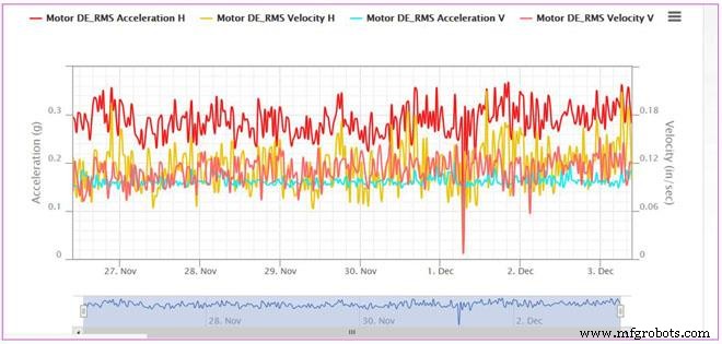 Waarom IIoT in uw fabriek implementeren: 5 sleutelvoordelen