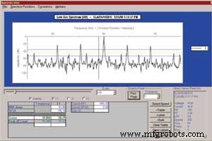 Proactieve conditiemonitoring: Root-cause analyse van een 450-PK elektromotorstoring