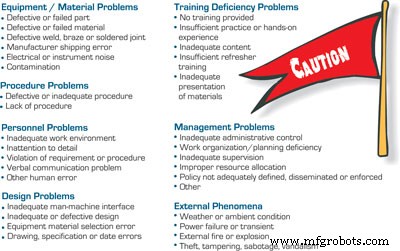 Root Cause Analysis: Fabrieksbetrouwbaarheid versterken
