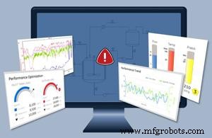 Industrial Internet: Asset Management revolutioneren door connectiviteit, analytics en gebruikerservaring