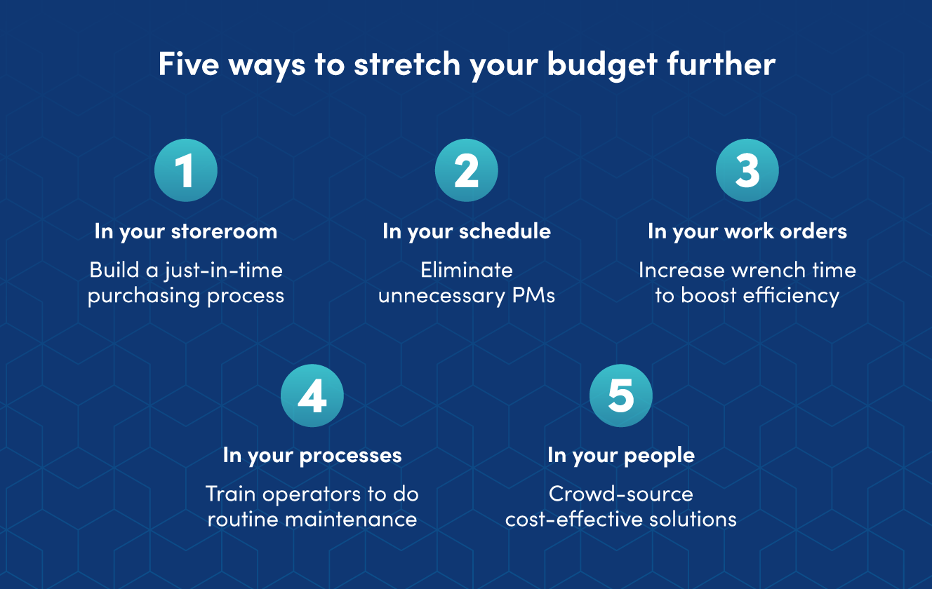 5 bewezen strategieën om uw onderhoudsbudget te maximaliseren