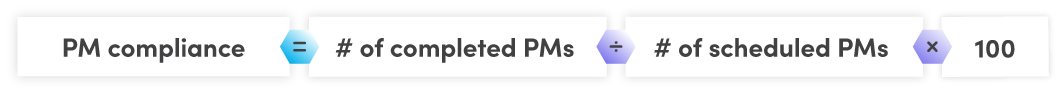 PM Compliance meesteren: Sleutelmetrics, formules, en strategieën om onderhoudsprestaties te boosten