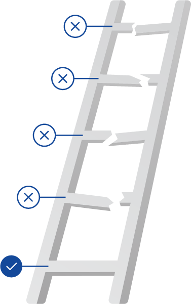 Root Cause Analysis meesteren met de 5 Whys-techniek