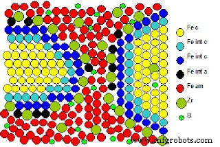 Nanokristallijne Legeringen: Ferroelectriciteit en Hittebestendige Materialen Vooruitbrengen