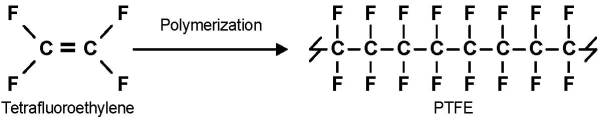 Fluoropolymers: De Premier Keuze voor Chemisch Bestendige Kunststoffen