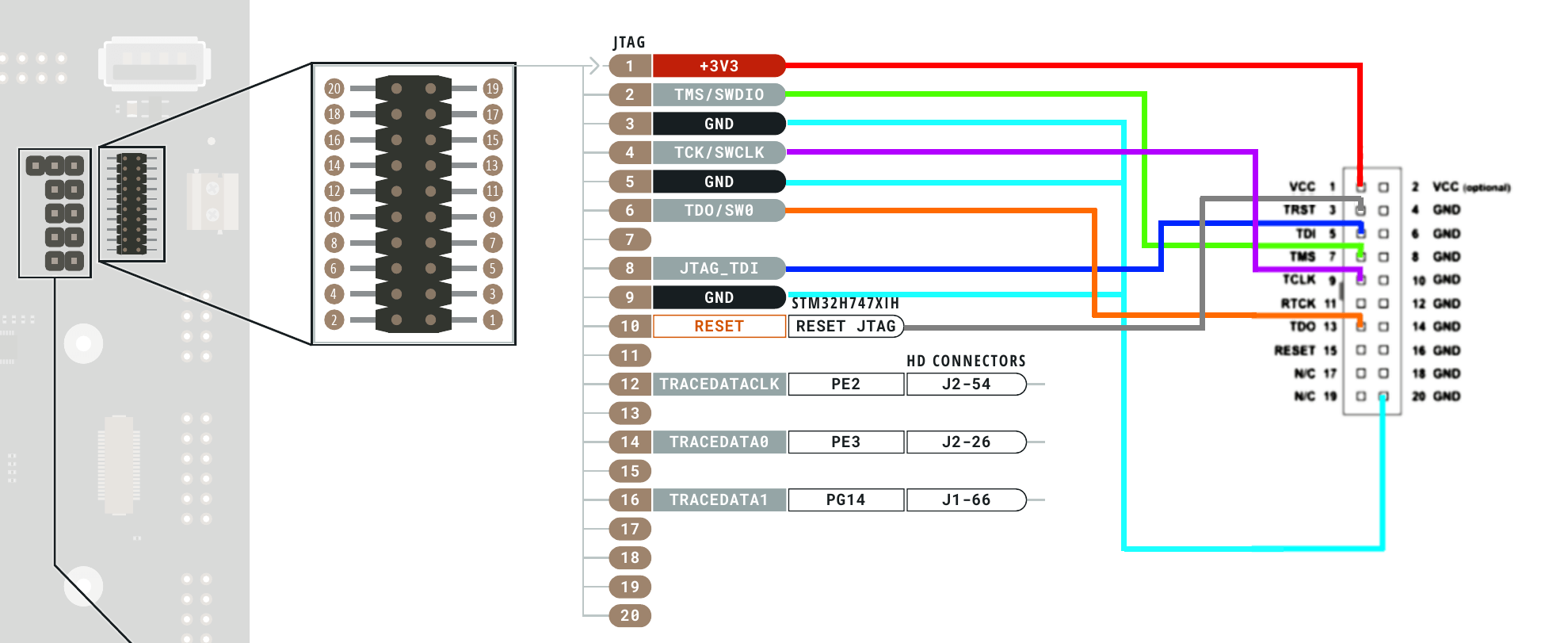 Debuggen van het Arduino Portenta H7 Dual-Core-systeem met Segger J-Link