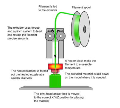 Kwaliteitscontrole Verhogen: 3D‑Geprint Tooling Verbetert Productieprecisie