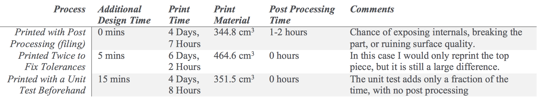 3D-printen Beheersen: Deel 1 – Eenheidstesten & Toleranties voor Nauwkeurige, Kosten-efficiënte Builds