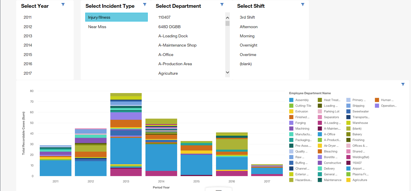Hoe IIoT & Data Analytics EHS transformeren: Veiligheid, efficiëntie en besparingen verhogen