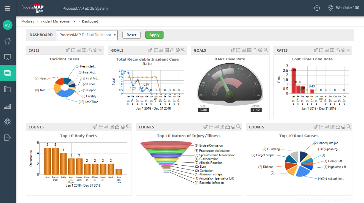 Hoe IIoT & Data Analytics EHS transformeren: Veiligheid, efficiëntie en besparingen verhogen