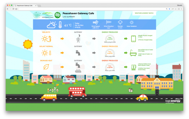 Recensie: Implementing the Internet of Things - Een praktische bedrijfsgids