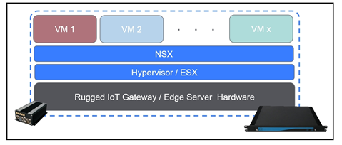 Edge Hyperconvergentie: VMware & Eurotech drijven efficiënte industriële IoT