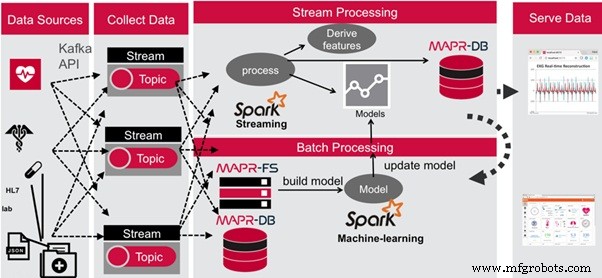 Van Edge Naar Cloud: IoT Datapijplijnen Beheersen