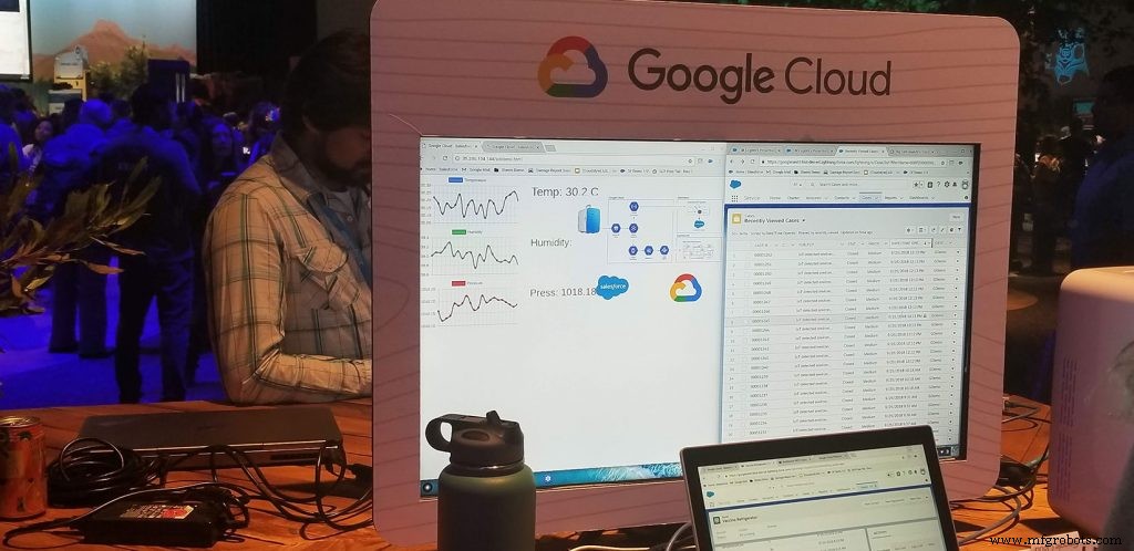 7 belangrijke IoT-innovaties in de schijnwerpers op Dreamforce 2021