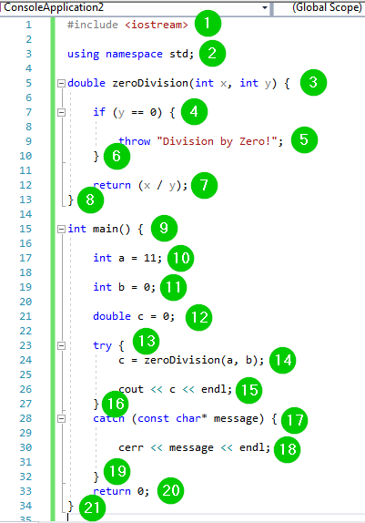 C++ Exception Handling: Praktische Try, Catch, Throw Voorbeelden