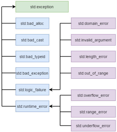C++ Exception Handling: Praktische Try, Catch, Throw Voorbeelden