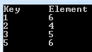 std::map in C++ Onder de Knie: Uitgebreide Handleiding met Code‑Voorbeelden