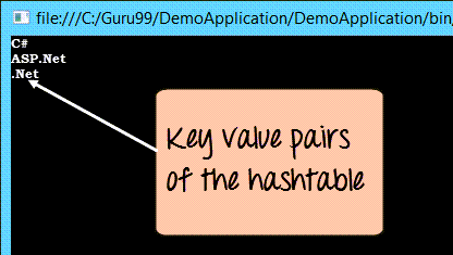 C# Hashtable Uitgelegd: Key-Value Opslag, Operaties en Praktische Voorbeelden