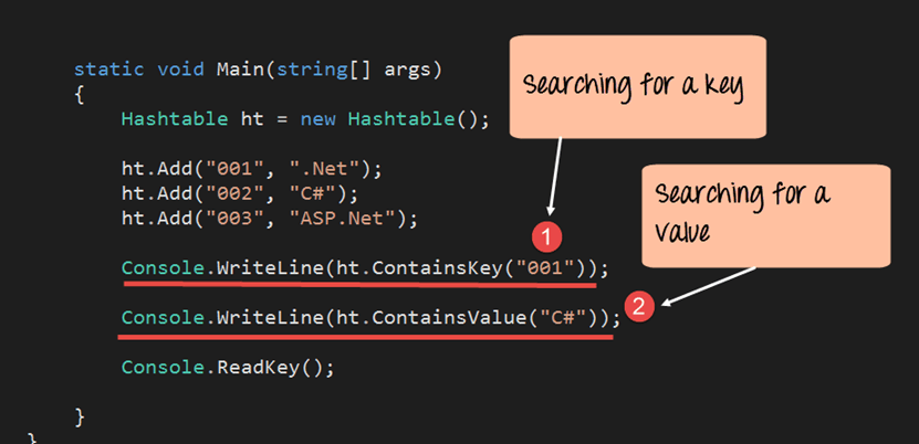 C# Hashtable Uitgelegd: Key-Value Opslag, Operaties en Praktische Voorbeelden