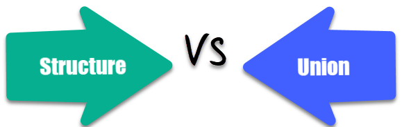 Structuren vs. Unions in C: Een Praktische Gids