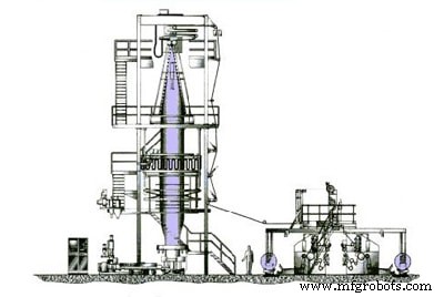 Plastic Verpakking Film Productie: Uitgebreid Overzicht Van Processen En Materialen