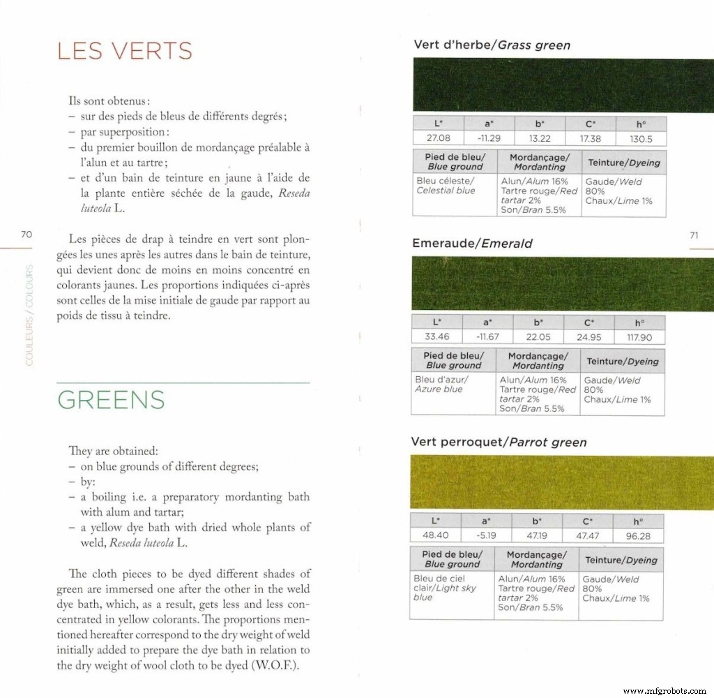 Dominique Cardon onthult werkboek: Antoine Janot’s Colours – een praktische gids voor 18e-eeuwse Franse verfkunst