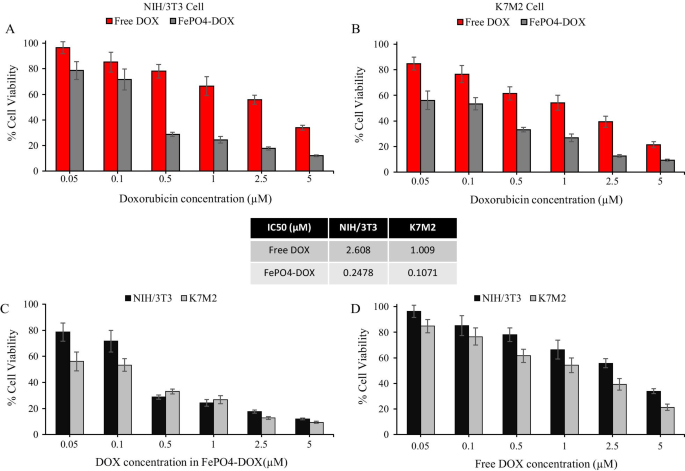 Bovine Serum Albumine-Gecoate Goudnanostaven Stellen Lage-Dosis NIR-II Fotothermale Therapie Toe