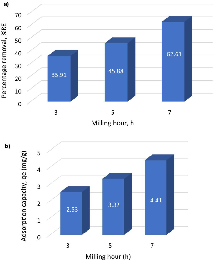Bovine Serum Albumine-Gecoate Goudnanostaven Stellen Lage-Dosis NIR-II Fotothermale Therapie Toe