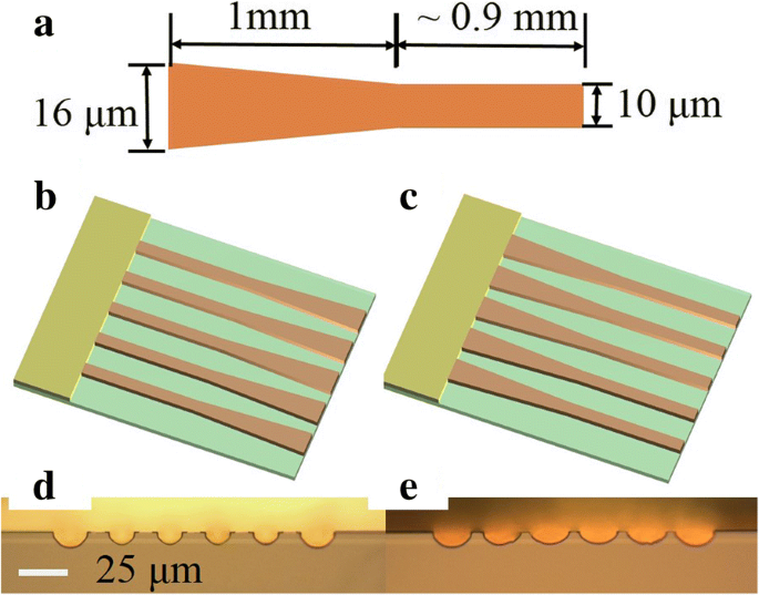 Hoogvermogen getapte Quantum Cascade Laser-arrays met Talbot-caviteit integratie