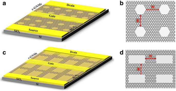 Grootschalige, uniforme grafeen-nanomeshes gefabriceerd voor hoge-snelheid, kamertemperatuur terahertz-detectie