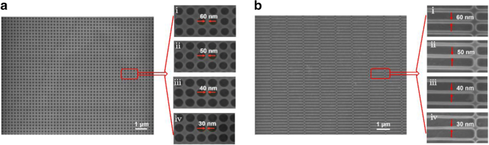 Grootschalige, uniforme grafeen-nanomeshes gefabriceerd voor hoge-snelheid, kamertemperatuur terahertz-detectie