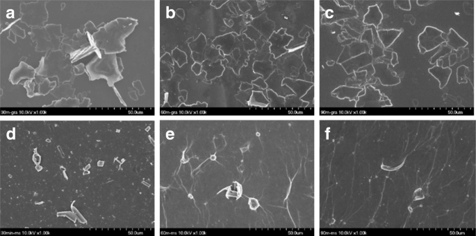 Meelsteen-exfoliatie: hoge-opbrengst, groot-formaat few-laag grafeenoxide via echte afschuifkracht