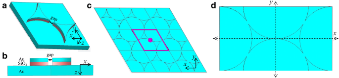 Hoogprestatie Brekingsindex-Sensing met Au/SiO₂ Driehoek-Arrays op Reflecterende Goudsubstraten