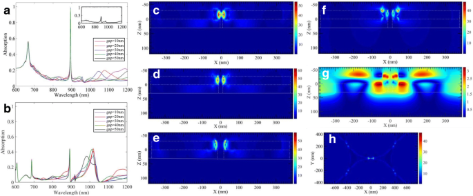 Hoogprestatie Brekingsindex-Sensing met Au/SiO₂ Driehoek-Arrays op Reflecterende Goudsubstraten