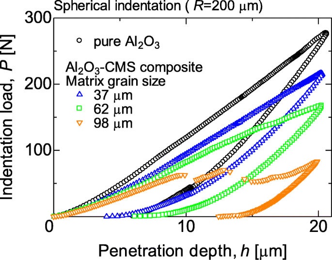 Geoptimaliseerde microstructuur en verbeterde mechanische eigenschappen van Al₂O₃‑gebaseerde nanokoolstof‑composieten via elektrostatische assemblage