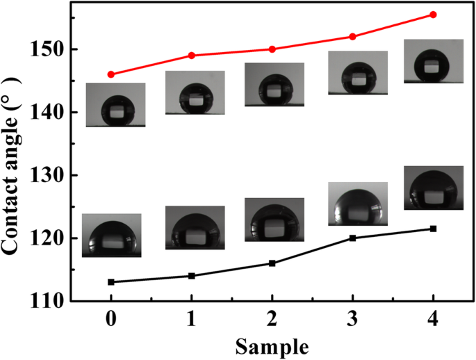 Hoge-Prestatie Flexibele Superhydrofobe Zilver Nanodraad Arrays voor Ultra-Gevoelige Oppervlakte-Vergrote Raman Spectroscopie