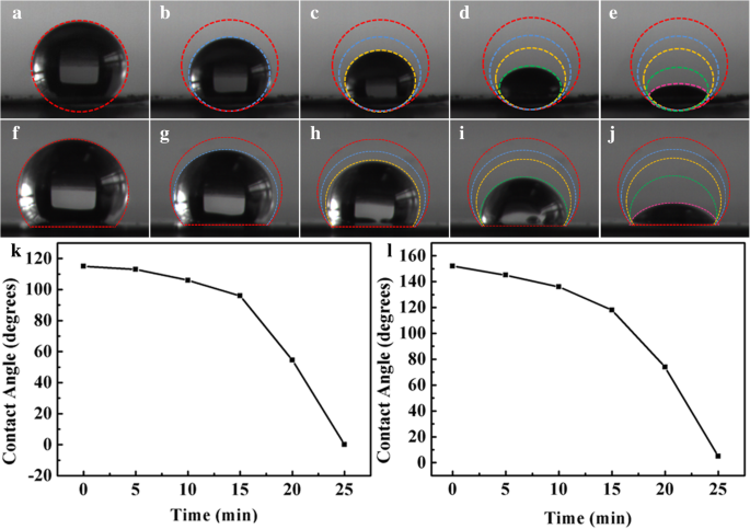 Hoge-Prestatie Flexibele Superhydrofobe Zilver Nanodraad Arrays voor Ultra-Gevoelige Oppervlakte-Vergrote Raman Spectroscopie