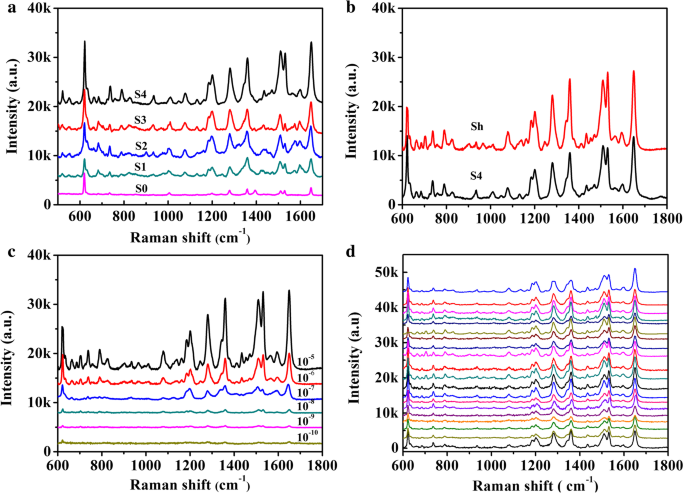 Hoge-Prestatie Flexibele Superhydrofobe Zilver Nanodraad Arrays voor Ultra-Gevoelige Oppervlakte-Vergrote Raman Spectroscopie