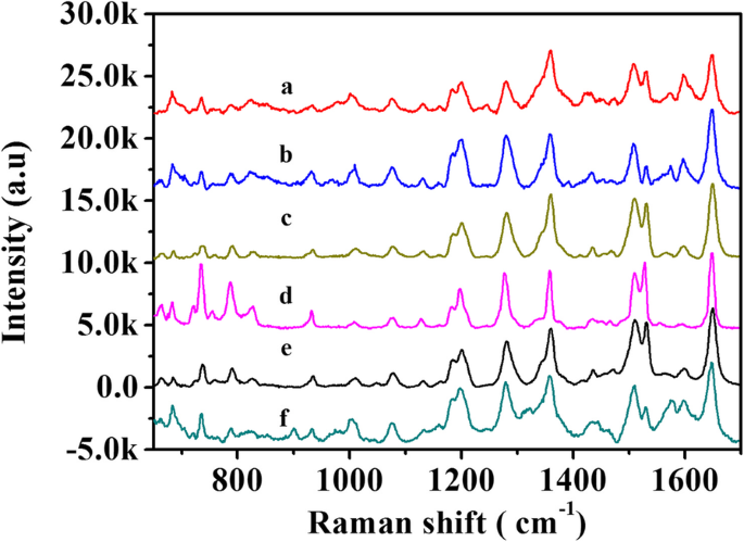 Hoge-Prestatie Flexibele Superhydrofobe Zilver Nanodraad Arrays voor Ultra-Gevoelige Oppervlakte-Vergrote Raman Spectroscopie